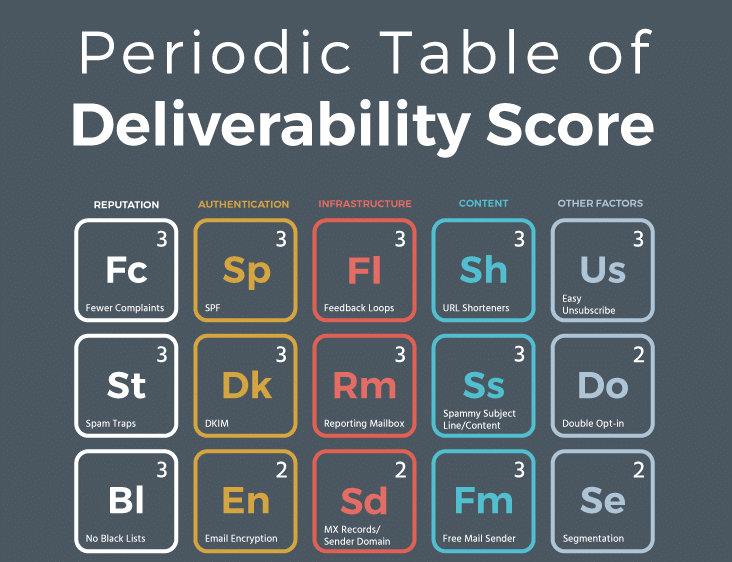 Calculate and Improve Your Email Deliverability Score Infographic calculate-and-improve-your-email-deliverability-score-infographic